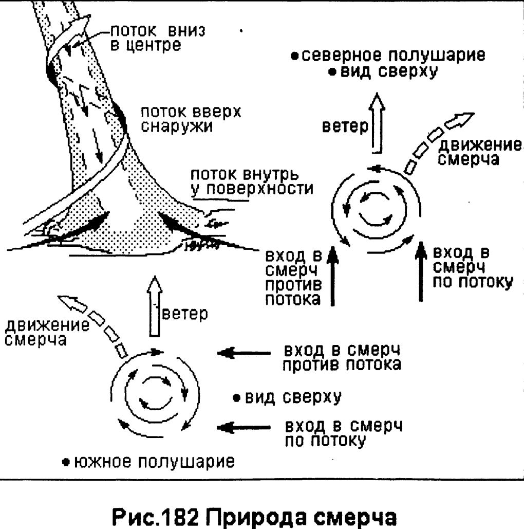 Гаражные ворота подъемные чертежи