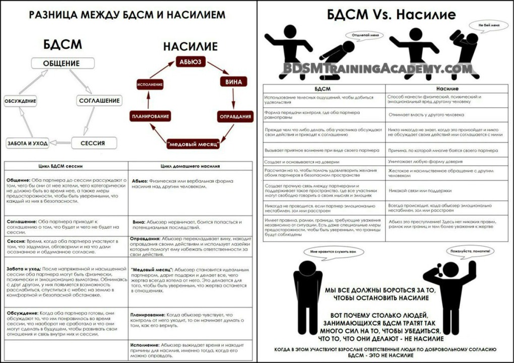 Психологический абьюзер