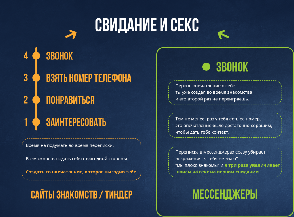 Правила общения в мессенджерах