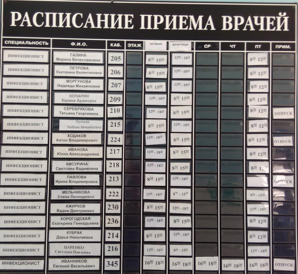 Котельнич старое кладбище