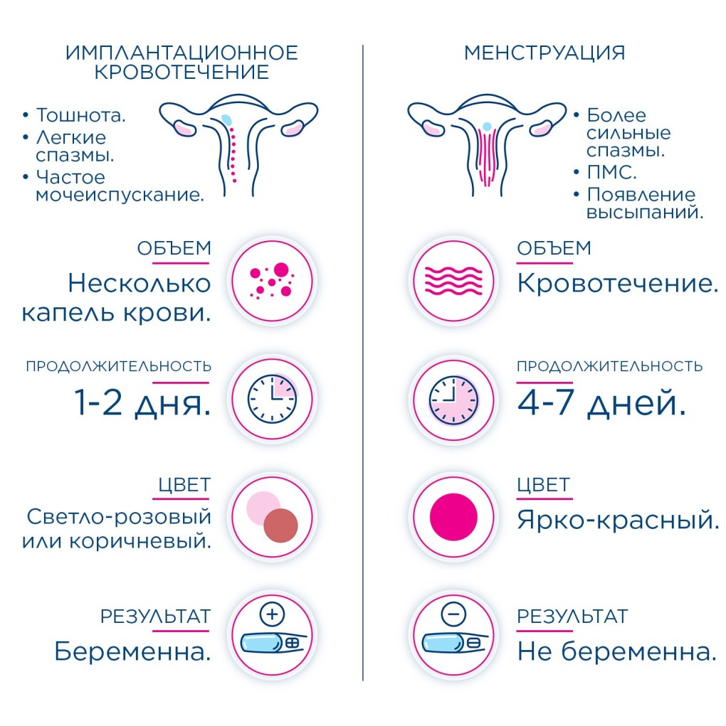 Имплантационное кровотечение