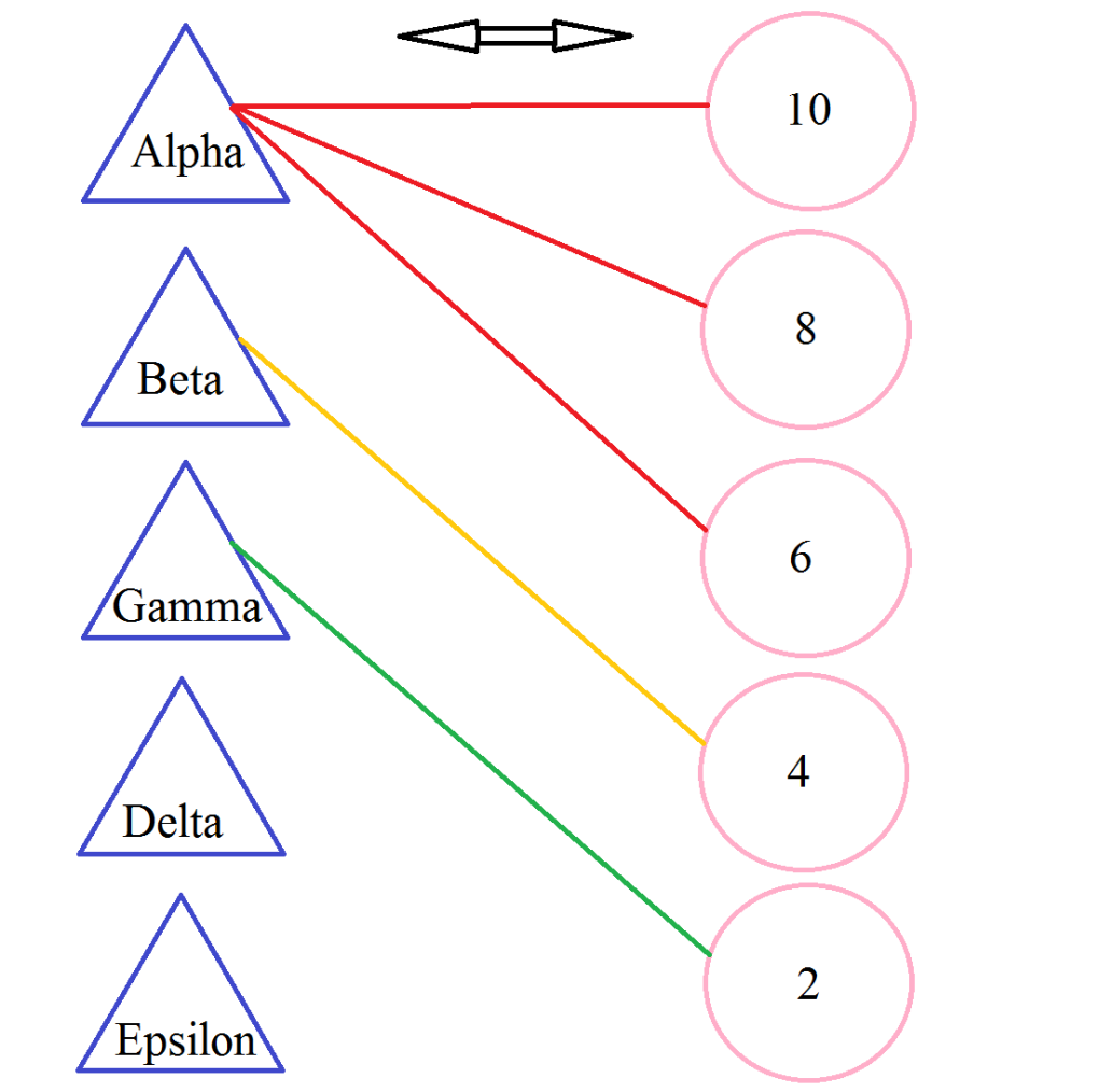 Одновременно в одном направлении