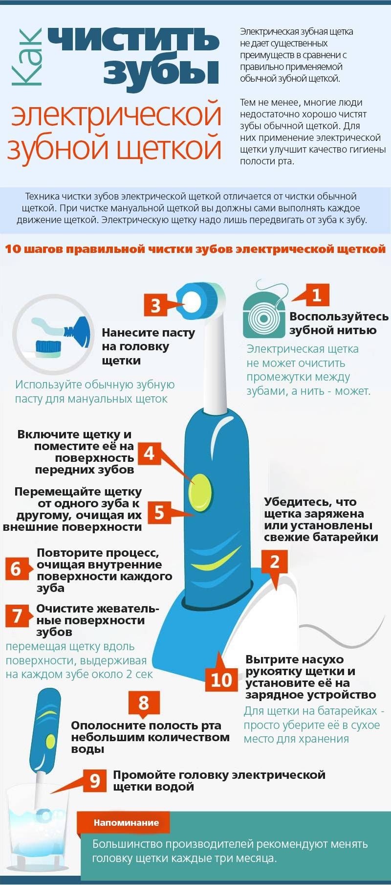 Электрическая щетка в руке