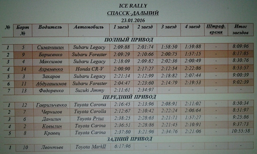 Беликова Валерия Евгеньевна Спасск Дальний