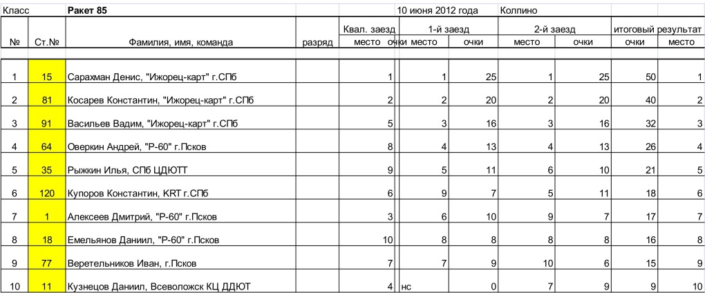 Женя панова колпино порно