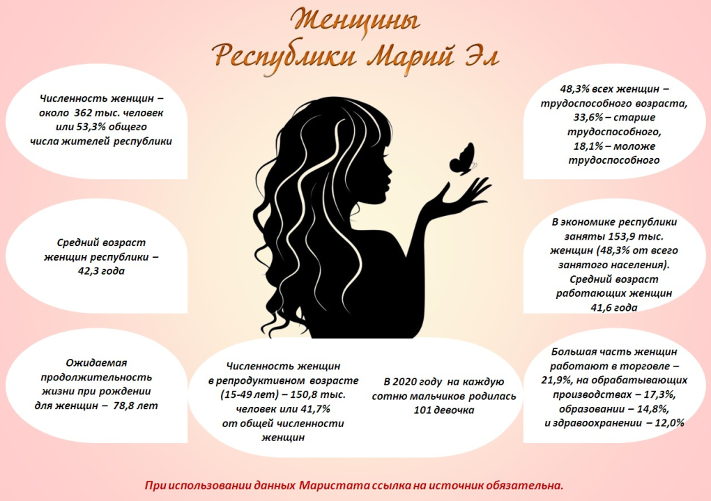 Голые женщины на фоне ковров
