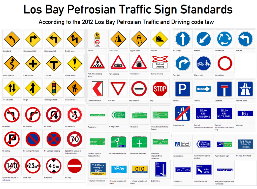 Знак Шеврон направления движения