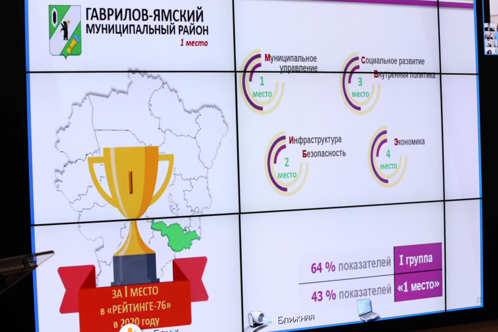 Парк на стрелке Ярославль