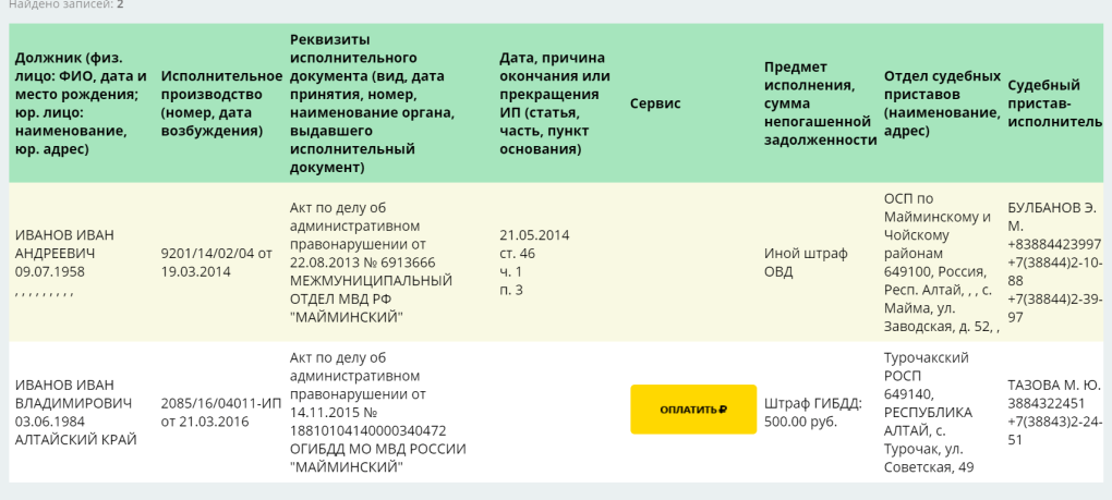 Как узнать номер исполнительного производства у судебных приставов