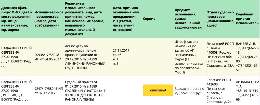Постановление о возбуждении ИП
