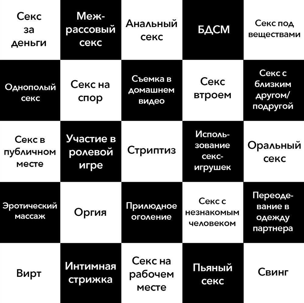 Таблица фетишей