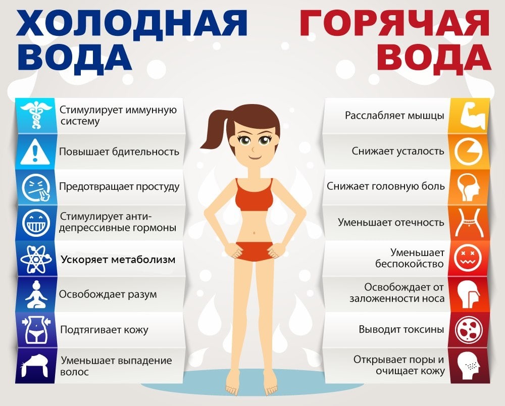 Польза холодной и горячей воды