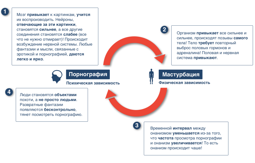 Голые Рязанские женщины