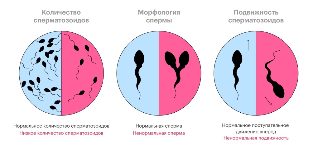 Женщина с низкой социальной