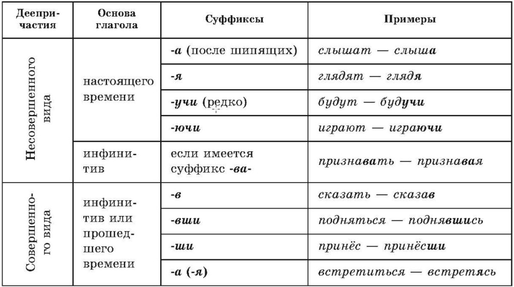 Стопа спереди в обуви референс