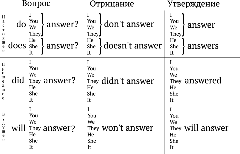 Вычислить столбиком