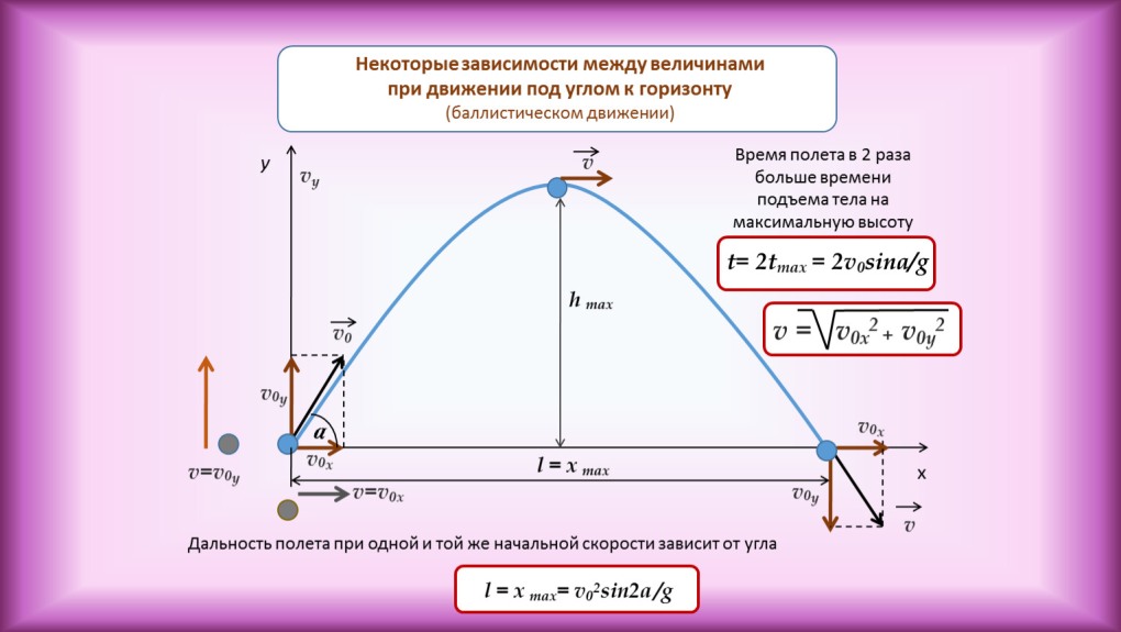 Вставь пропущенные буквы в скобках