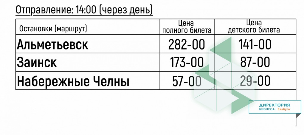Смешные переписки брата и сестры