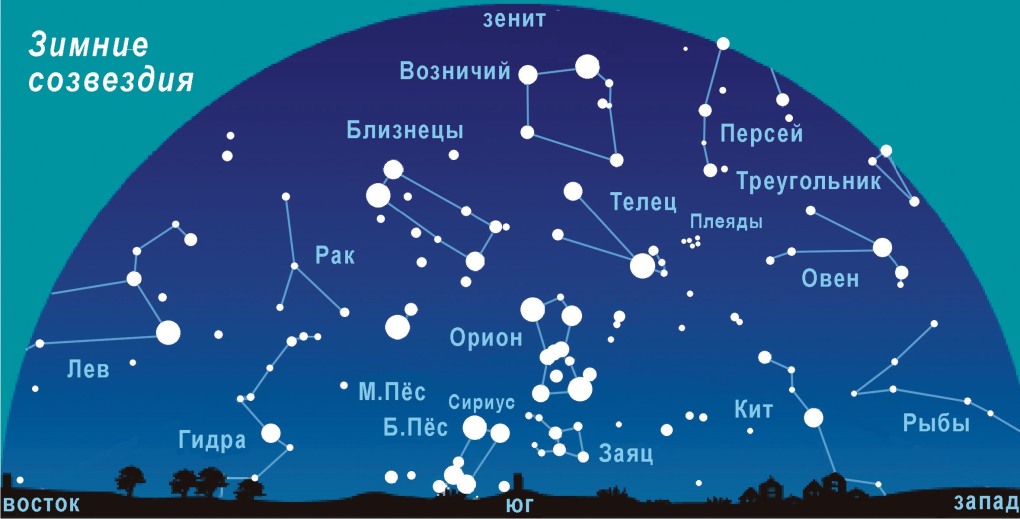 Созвездия зимнего неба Северного полушария