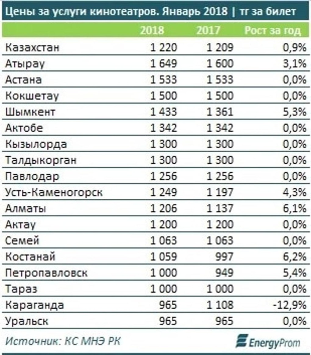 Сколько стоит билет в Казахстан