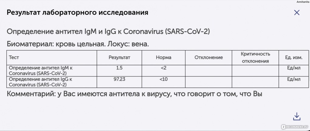 Коронавирус SARS-cov-2, антитела IGG