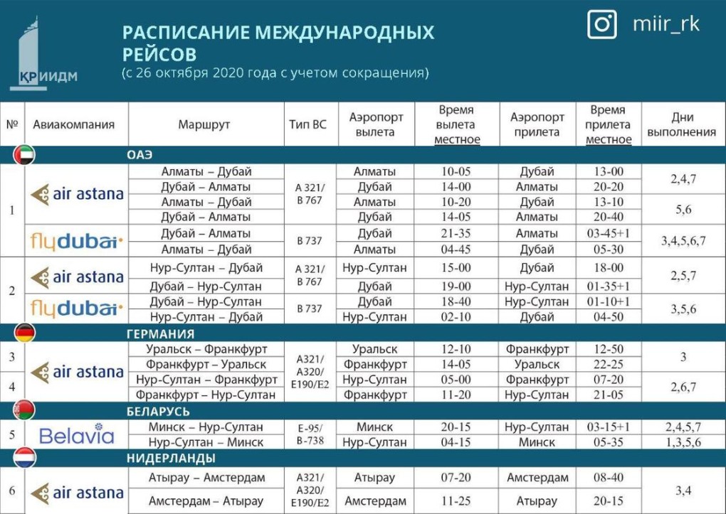 Документы для госпитализации в больницу