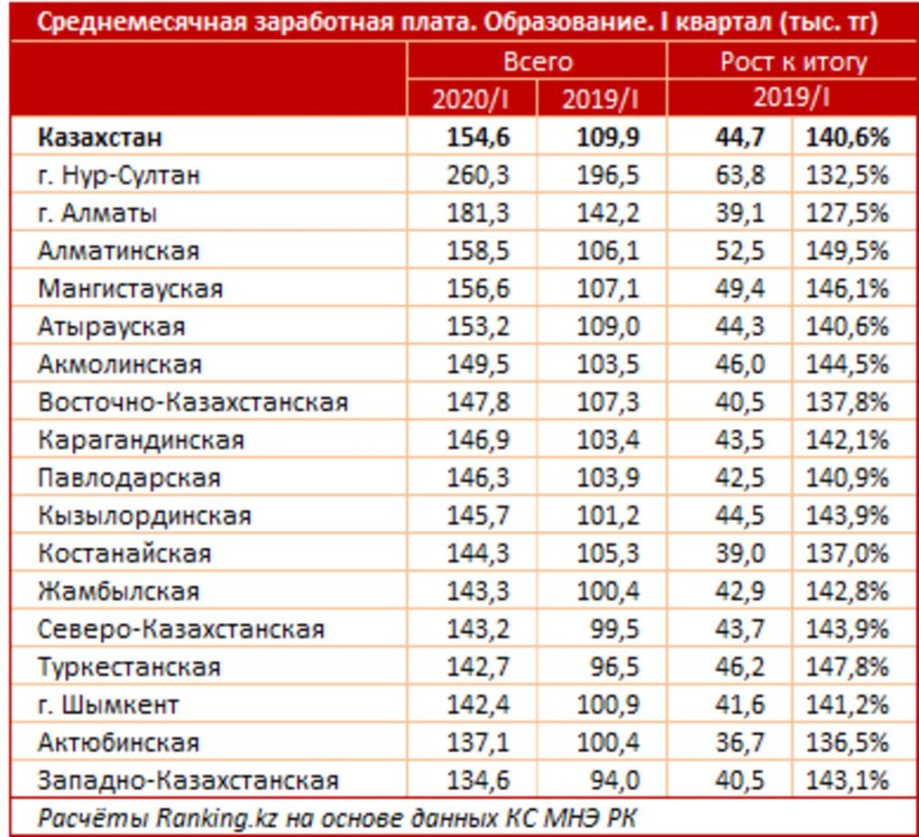 Фарзонаи Эмомали