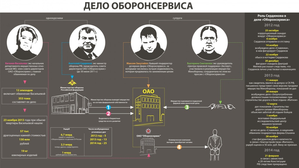Евгения Васильева Мем