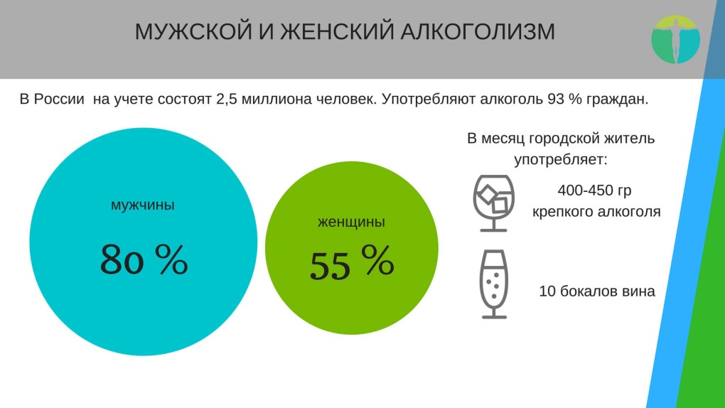 Юлия Барановская и Александр Гордон