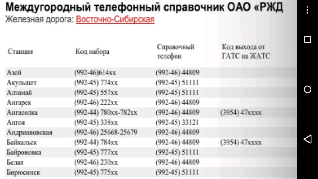 Телефонный справочник ОАО РЖД