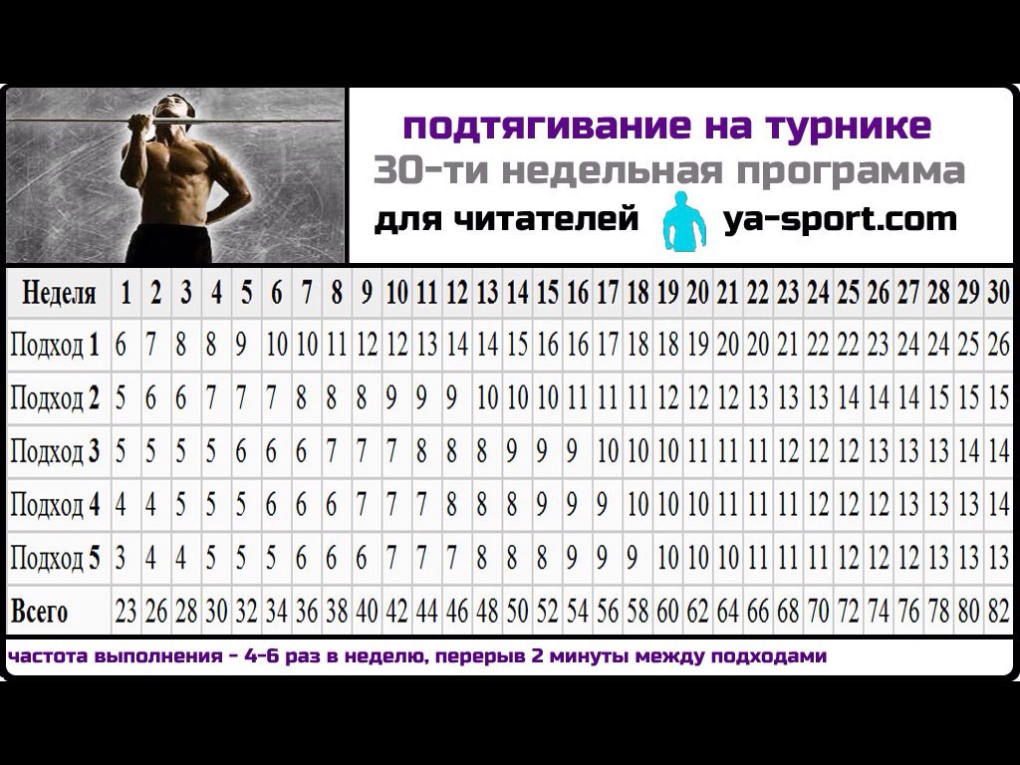 Диаграмма популярности языков программирования 2021