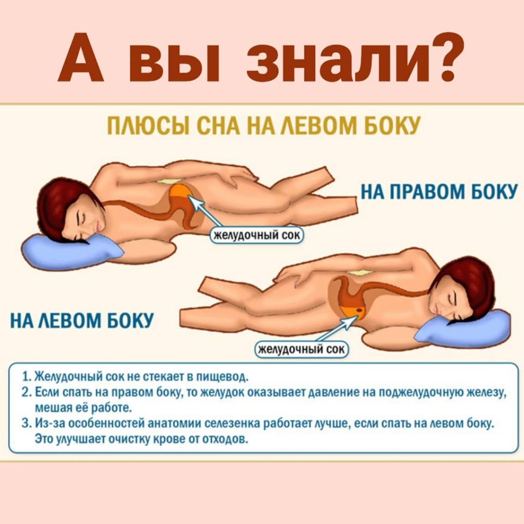 Конъюгаты таза анатомия