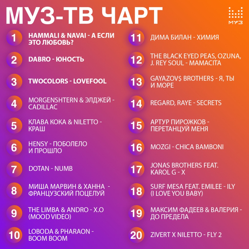 Снегири караоке Трофим караоке