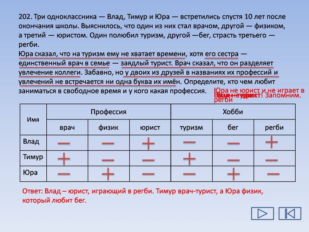 Алгебра 9 класс Мерзляк годовые контрольные работы