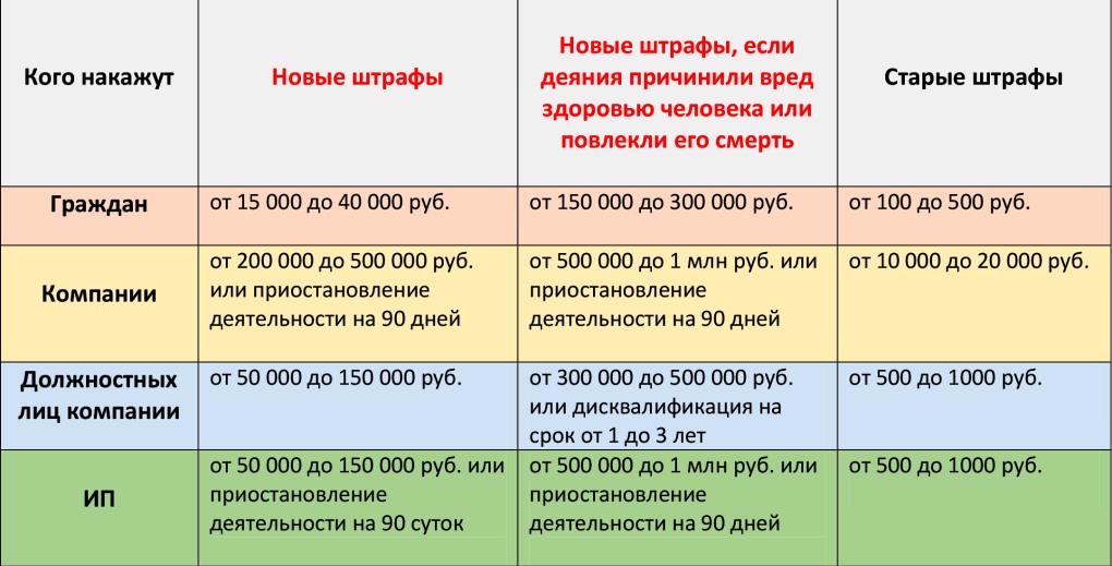 Снём рождения раскраска