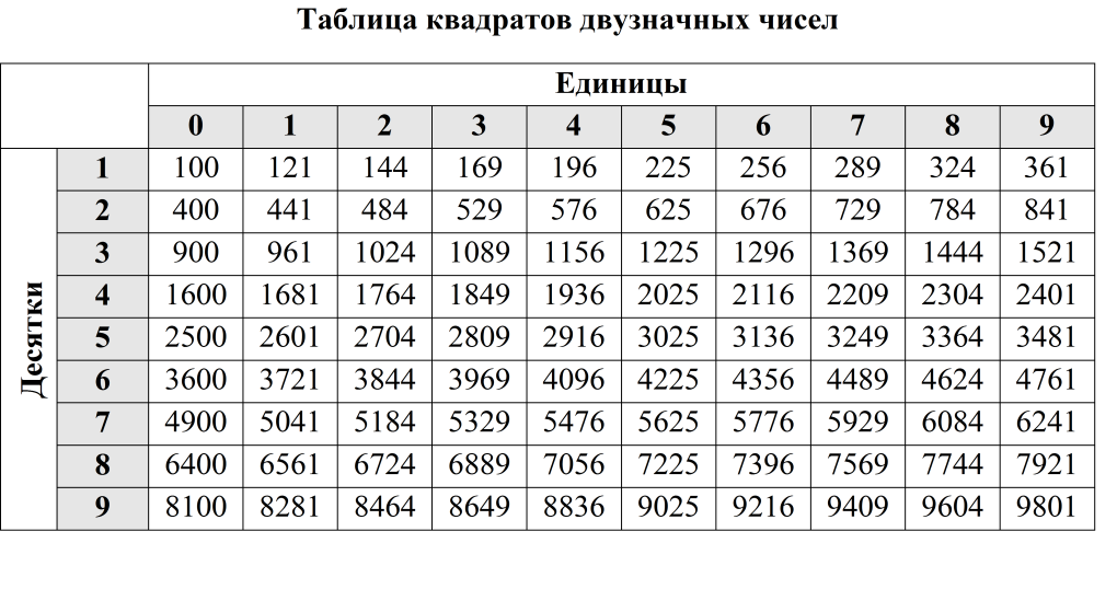 Запишите периодическую дробь в виде обычной