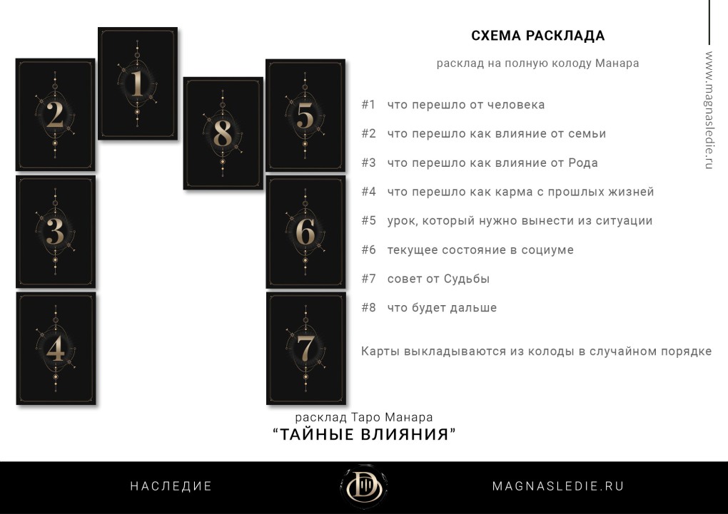 Расклады на Таро Манара схемы