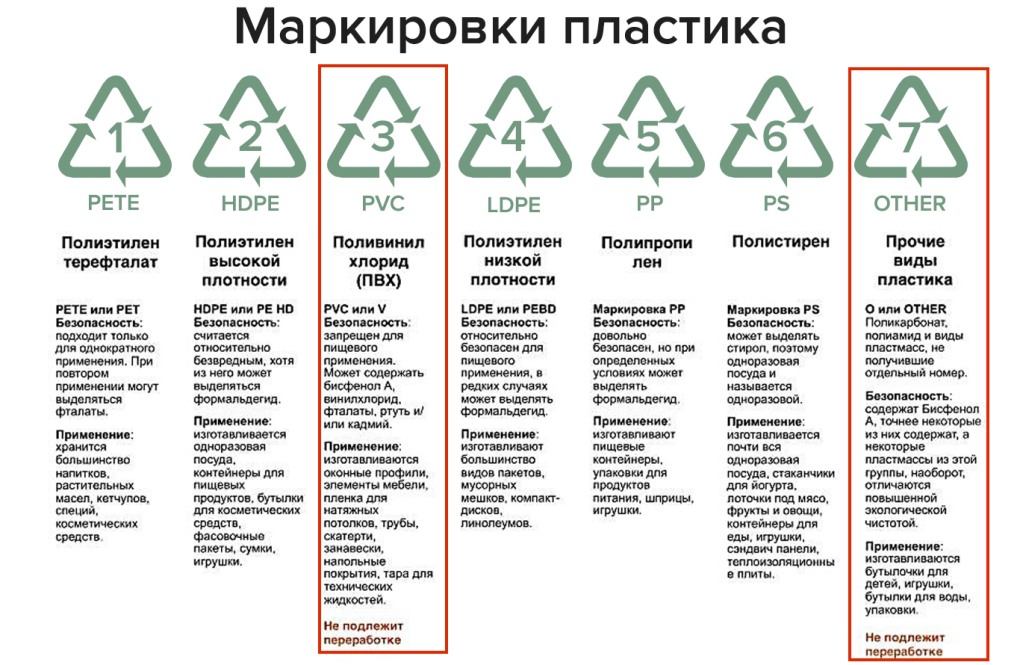 Маркировка пластиковой тары для пищевых продуктов таблица