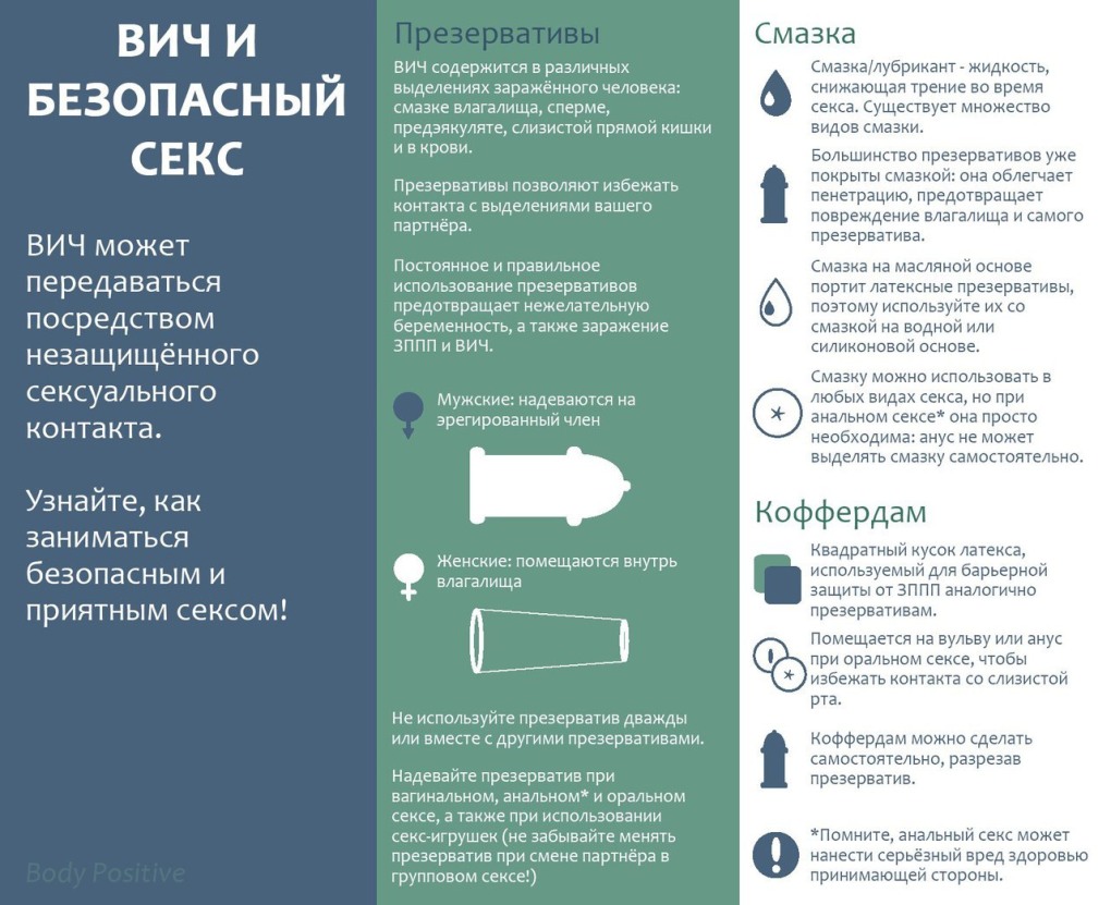 Беременные анал частное