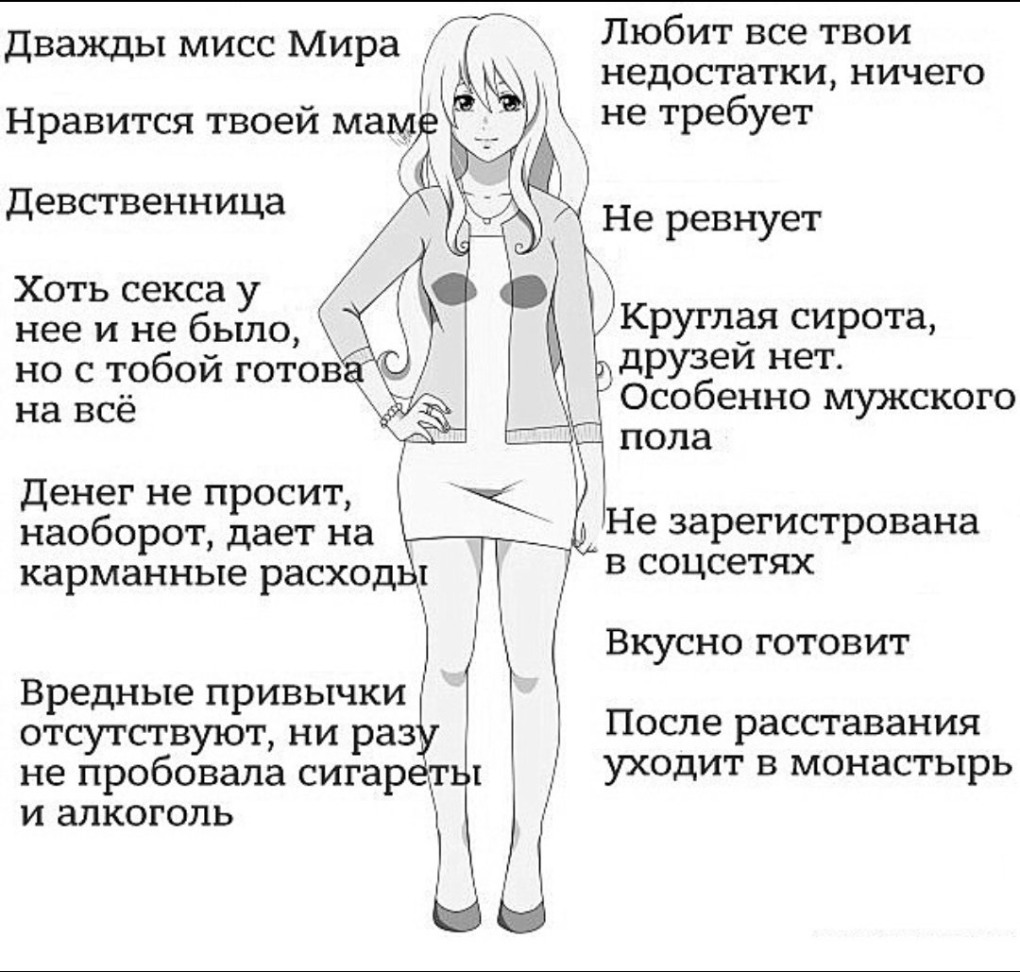 Идеальная девушка по мнению мужчин