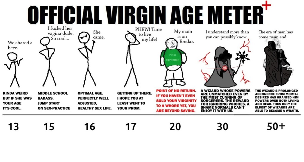 Official Virgin age Meter