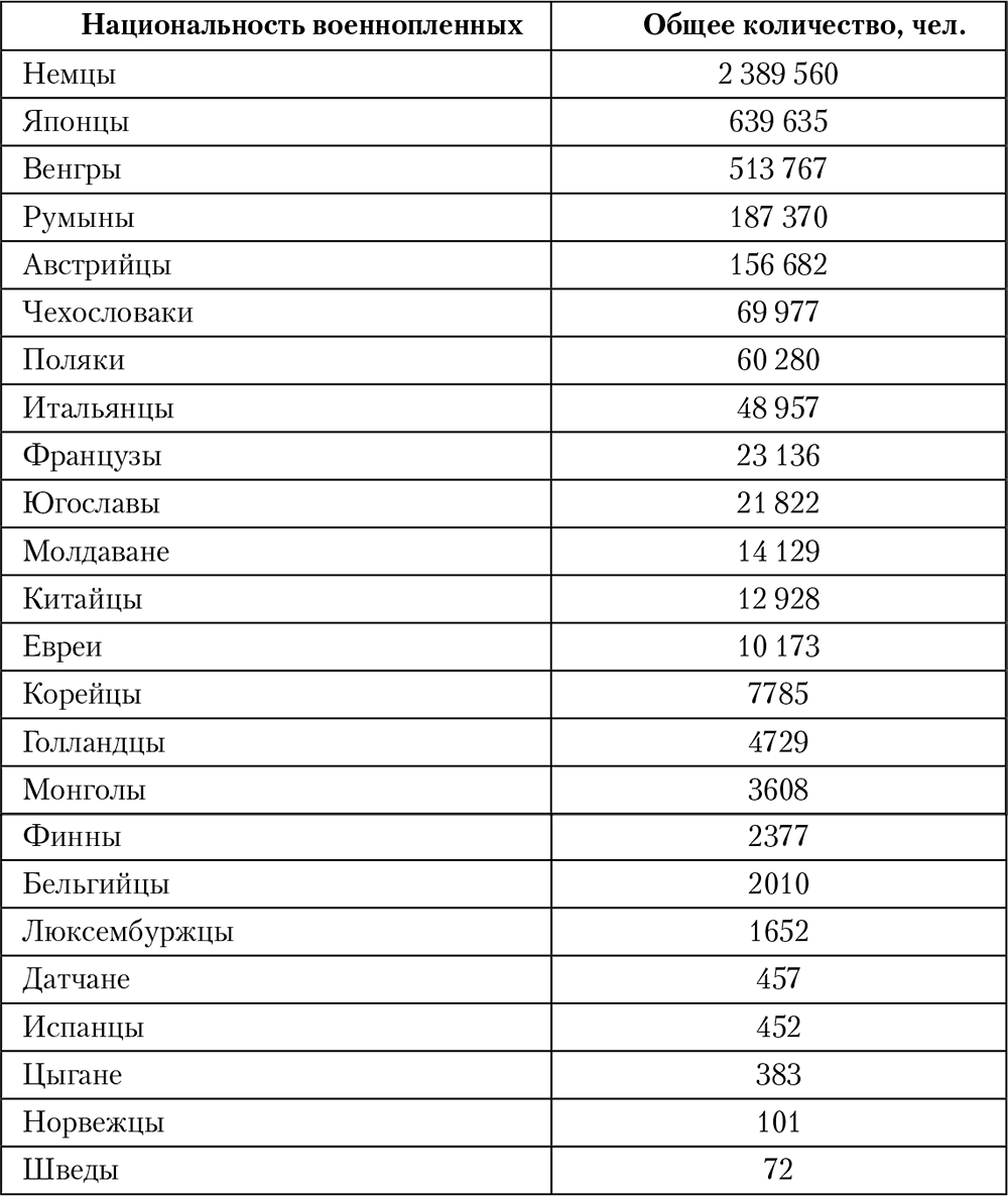 Национальный состав армии вермахта