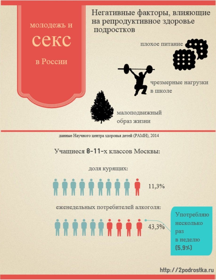 Статистика половых актов