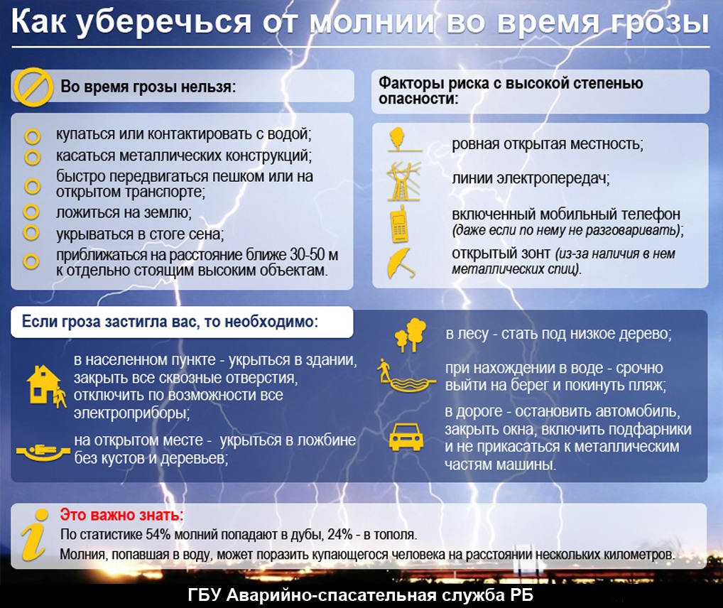 Гроза в автомобиле