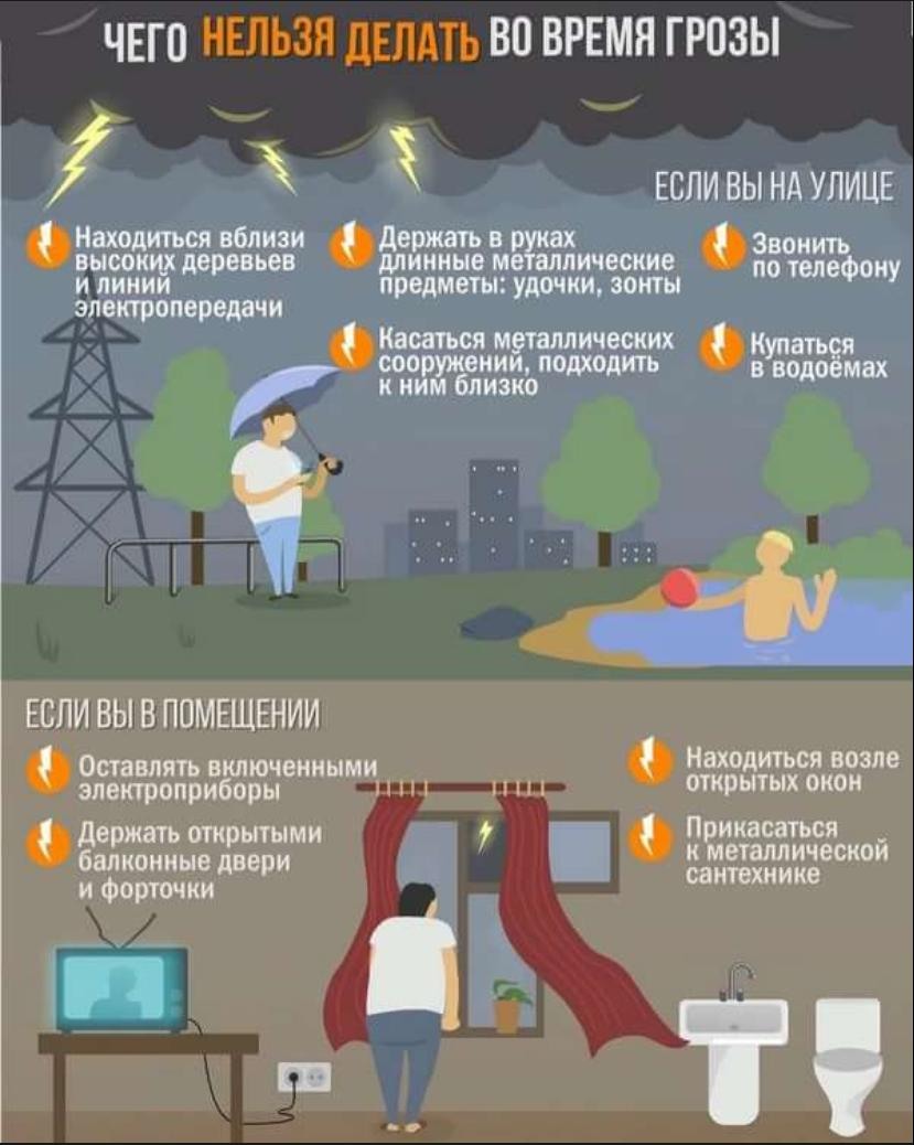 Правила поведения при грозе и молнии