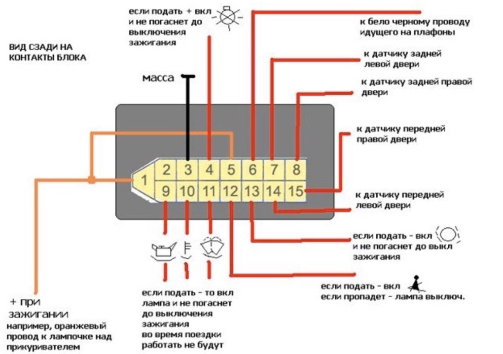 Блок индикации бортовой системы контроля 2110