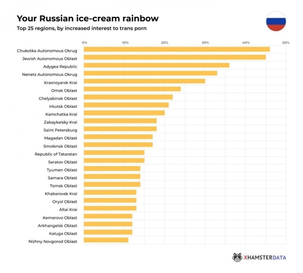 Статистика ЛГБТ