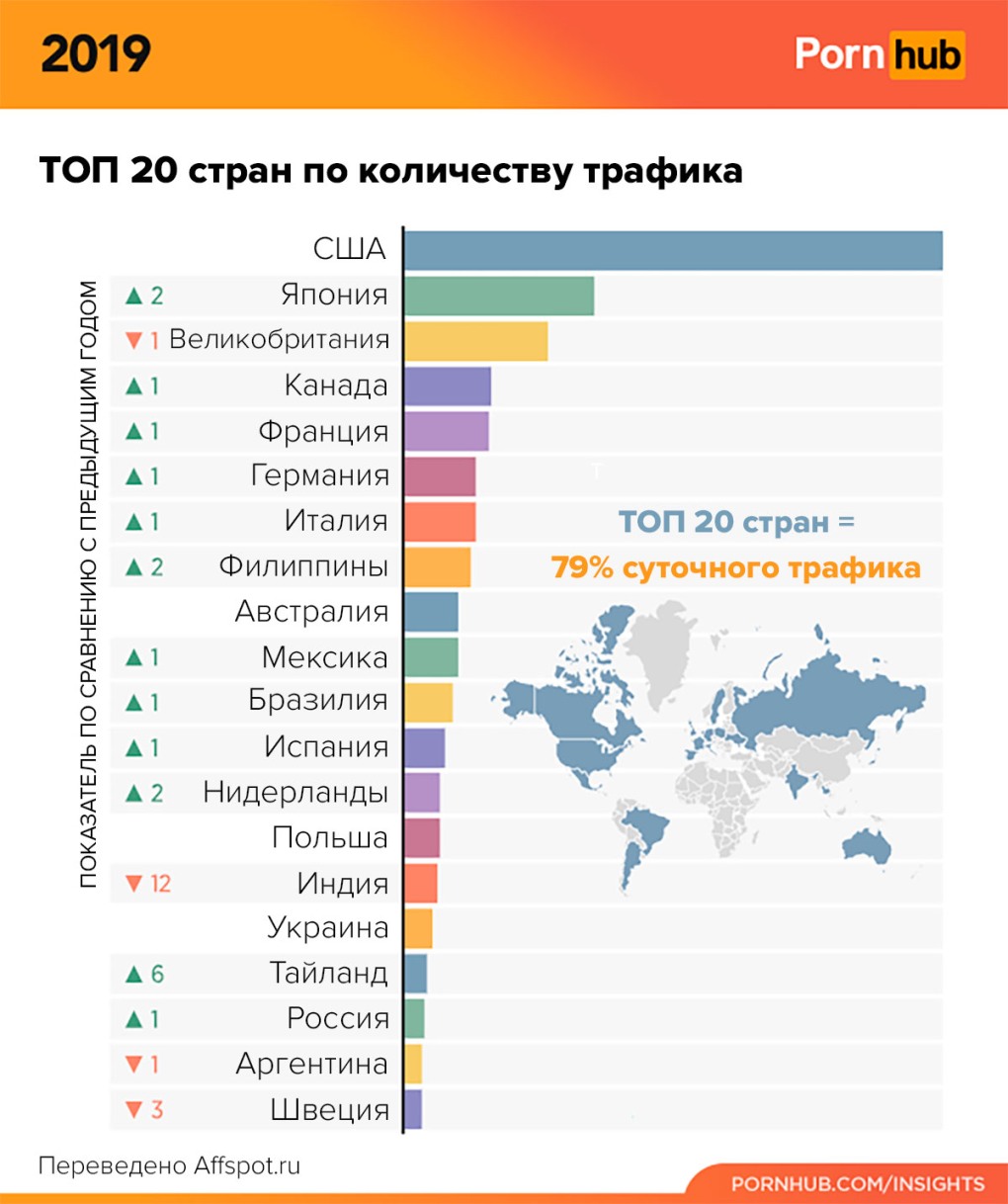 Статистика Порнхаб