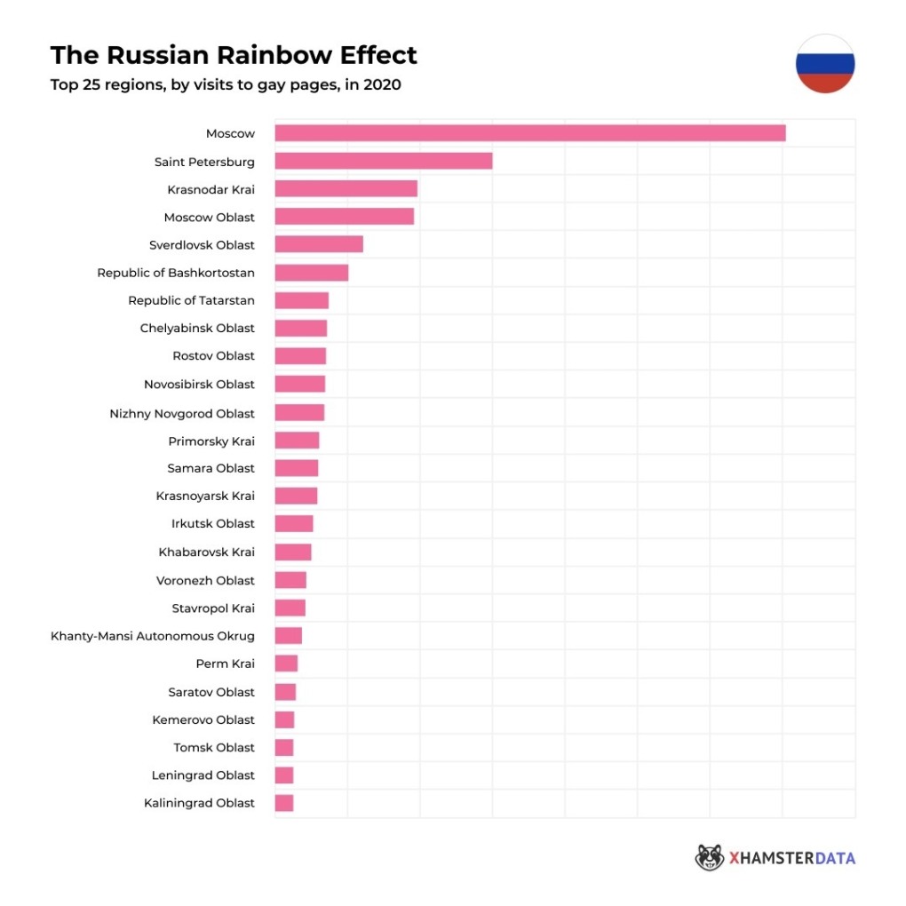 Статистика ЛГБТ В России