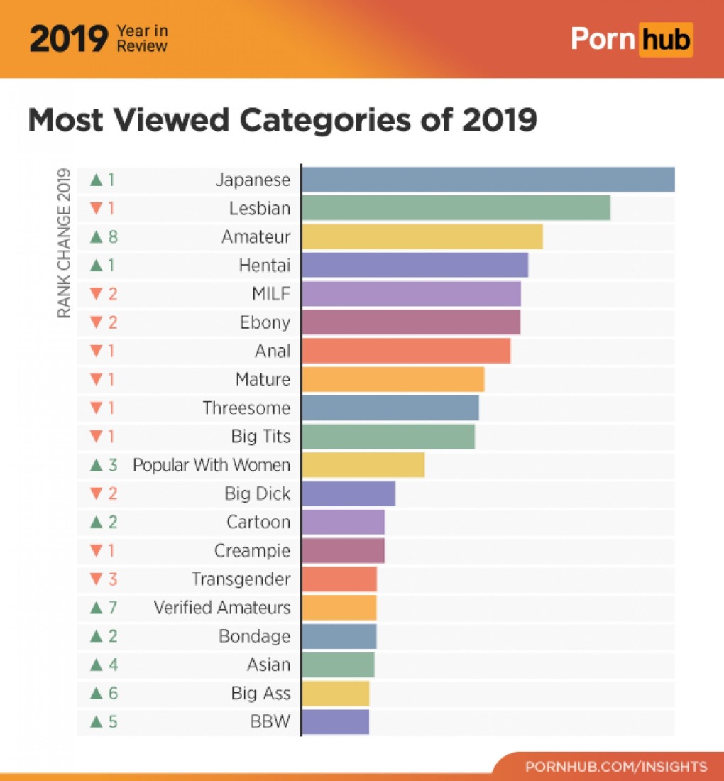 Порнохаб статистика 2019